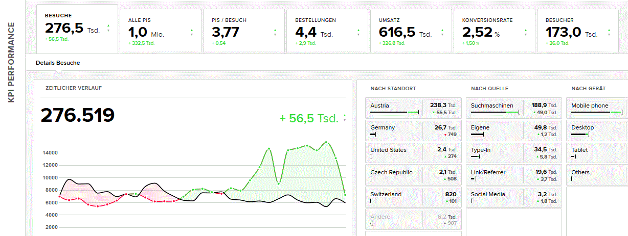 etracker Analytics Dashboard " hell " auch dunkel möglich!